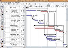 project management datasoft embedded source open
